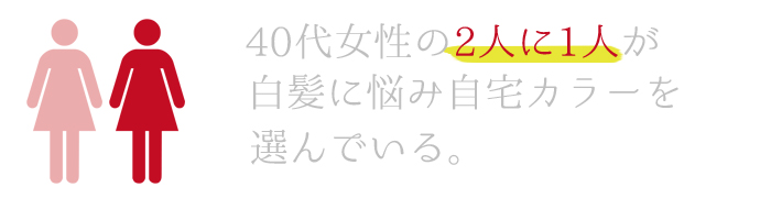 40代の女性の2人に1人が白髪に悩み自宅カラーを選んでいる。